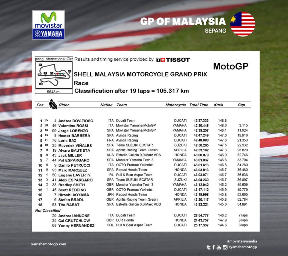 2016-granpri-malaysia-race