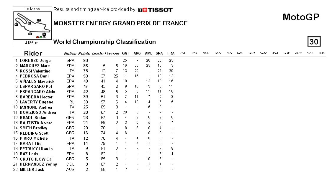 gran-pri-francii-moto-chempionat-2016